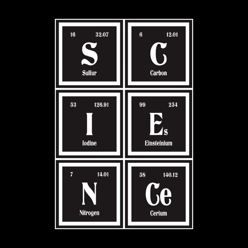 Wissenschaft | Periodensystem der Elemente