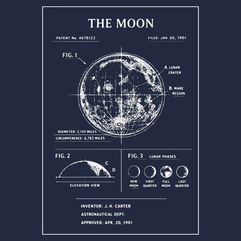 Mond-Blauplan-Karte