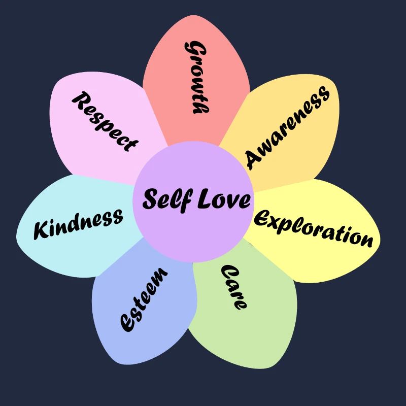 Rainbow pastel color self love basics