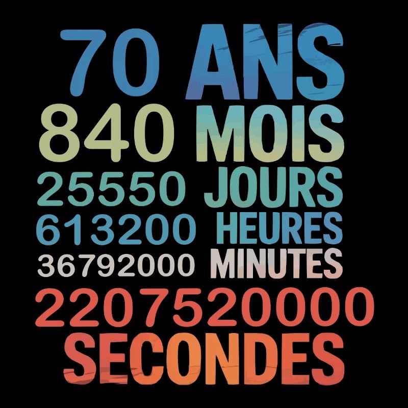 70 Ans – 840 Mois, 25 550 Jours, 2,2 Milliard