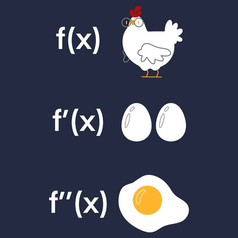 Derivation function chicken math