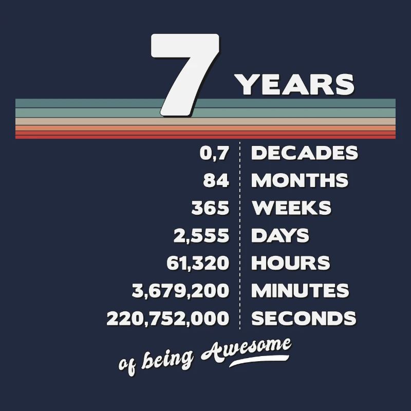 7ème Anniversaire Millésime 7 ans Rétro 84 Mois