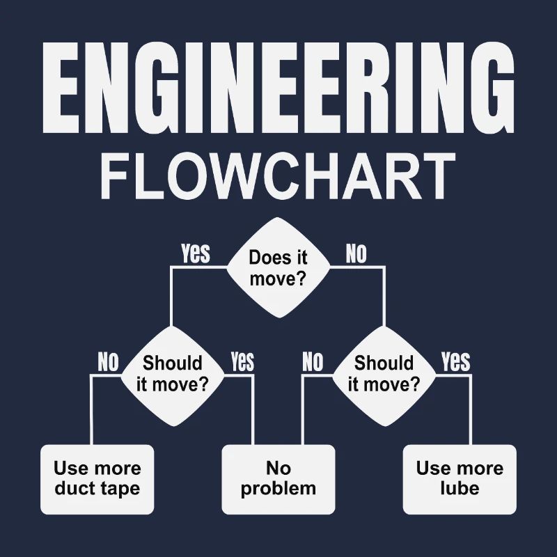 Engineering technischer Flowchart Ingenieur