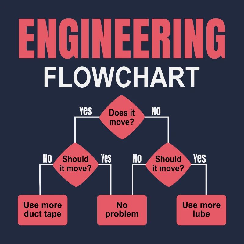 Engineering Flowchart Engineer