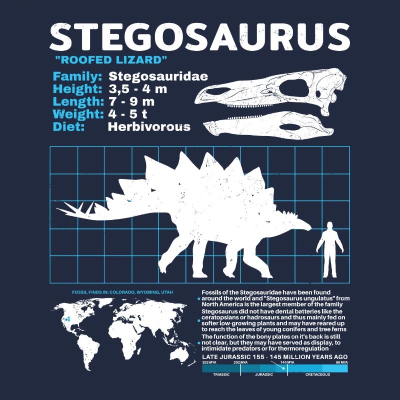 Stegosaurus Datenblatt