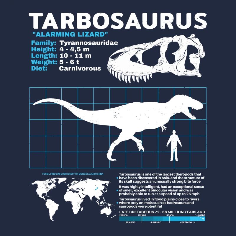 Fiche d’information sur Tarbosaurus