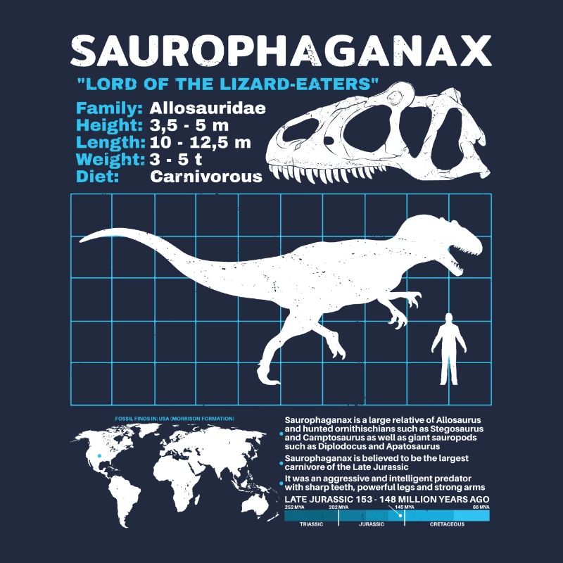 Fiche d’information sur le saurophaganax