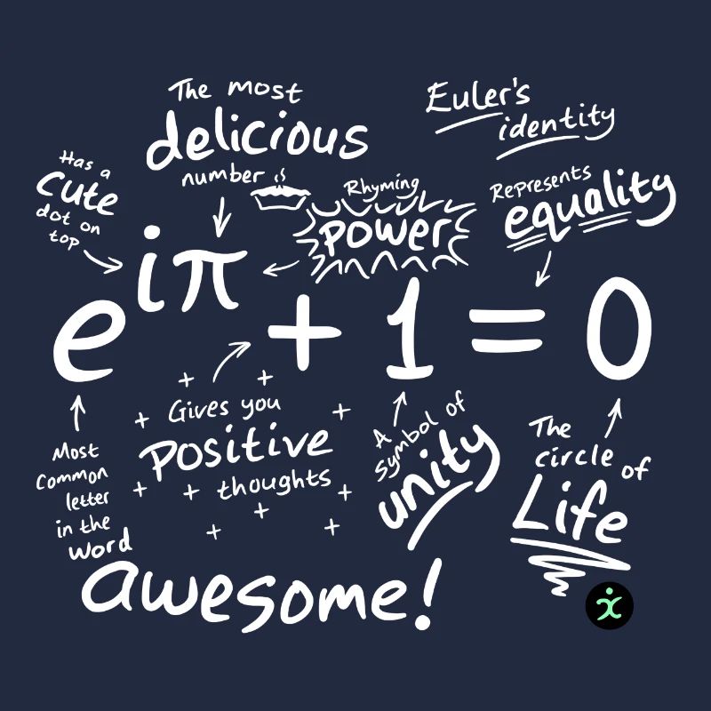Euler's Identity