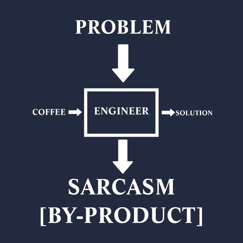 Engineering sarcasm by product