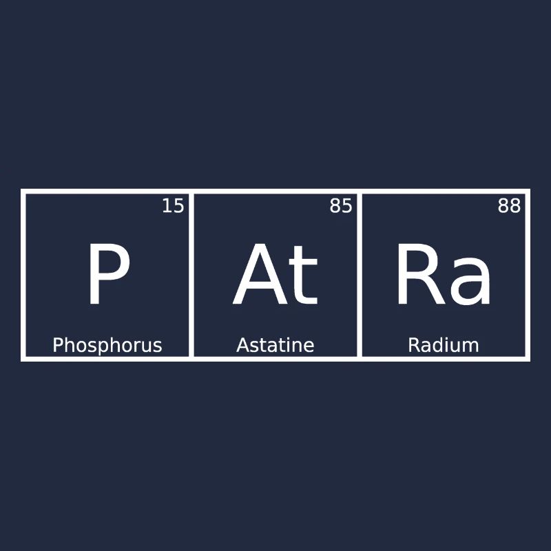 Patra Name First Name Chemistry Periodic Table Elements