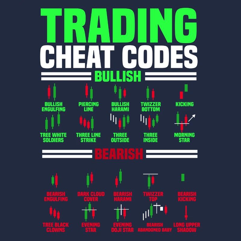 Trading, Trader, Exchange, Crypto