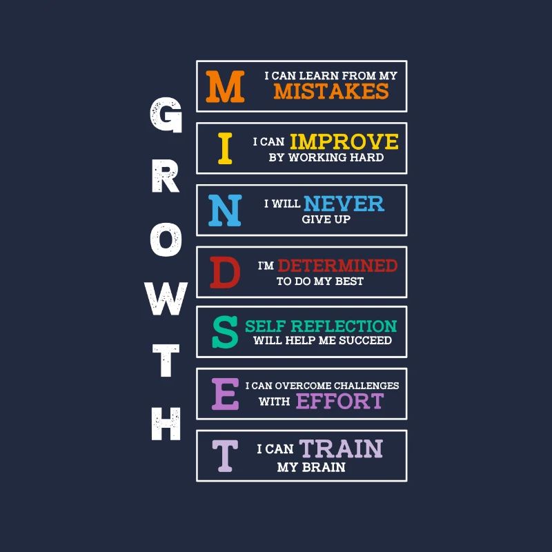 Motivation