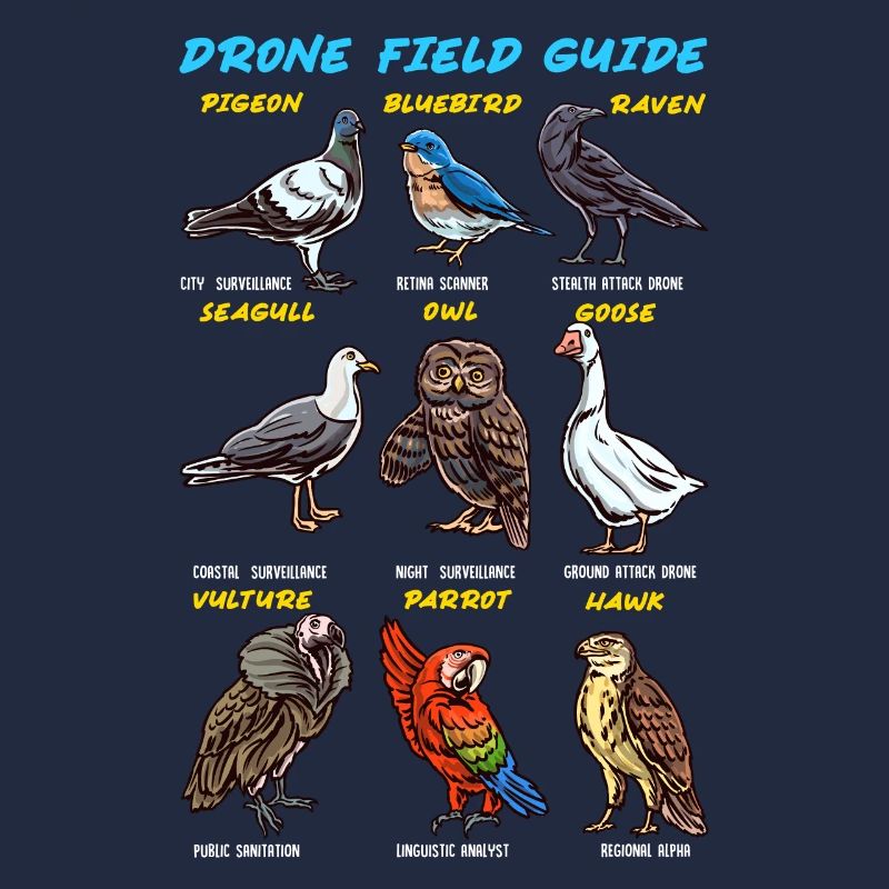 Guide des oiseaux Drones Canards Perroquets Hiboux