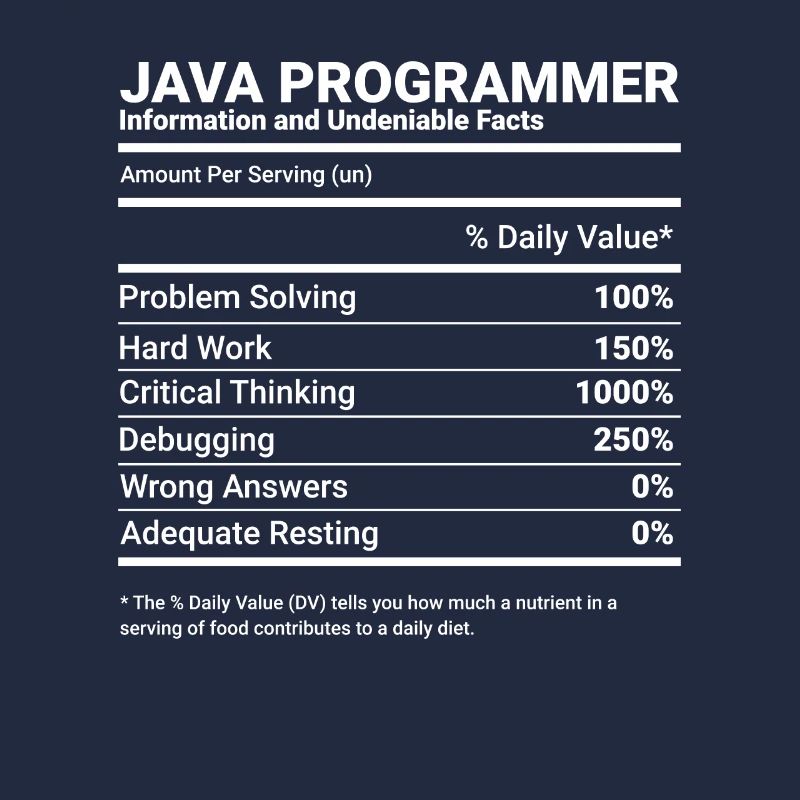 Java Programmer Software Engineer Developer Nutrit