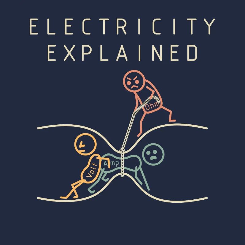 Electricity explains physics