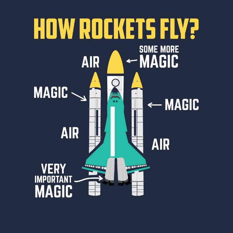 How Rockets Fly Magic Air Space Shuttle Geschenk