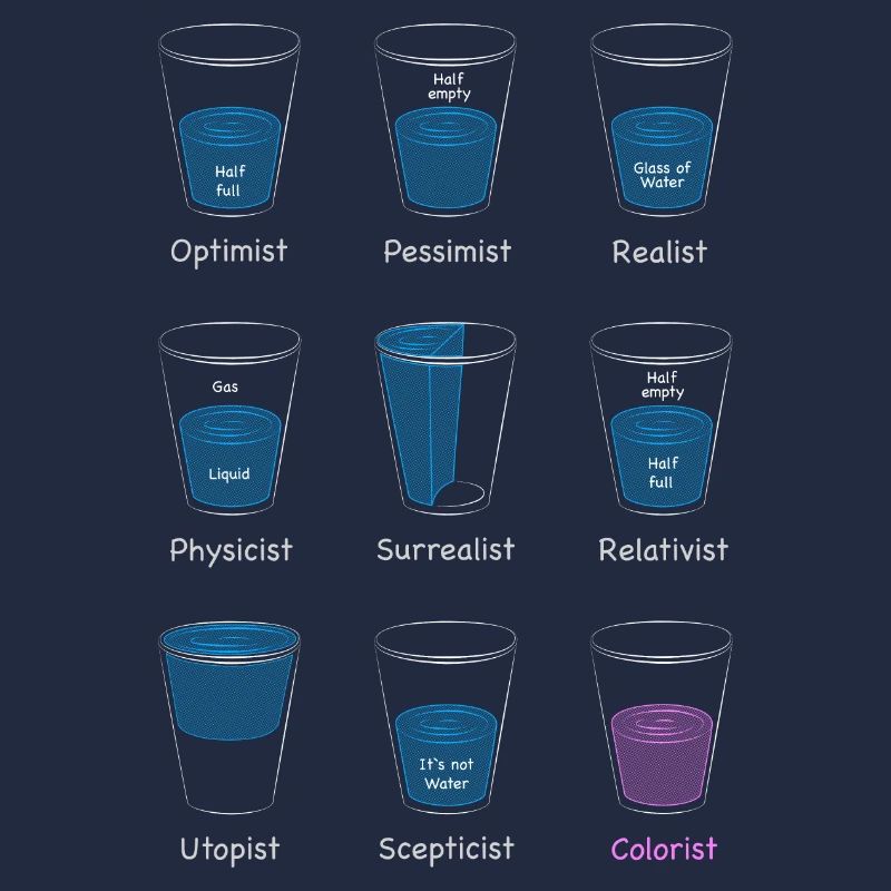 Wasserglas