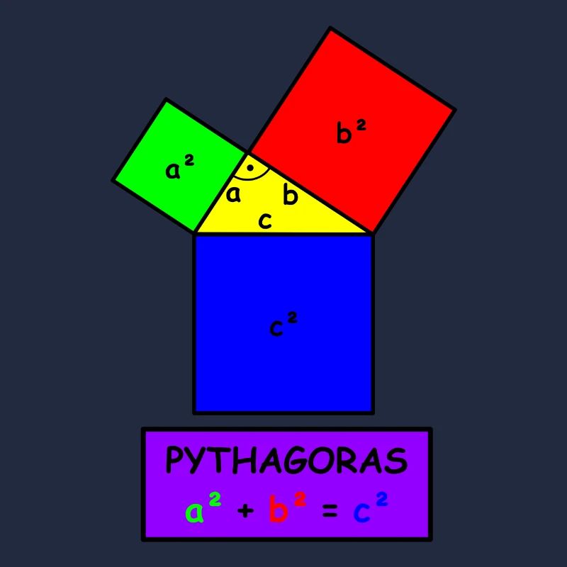 Pythagore