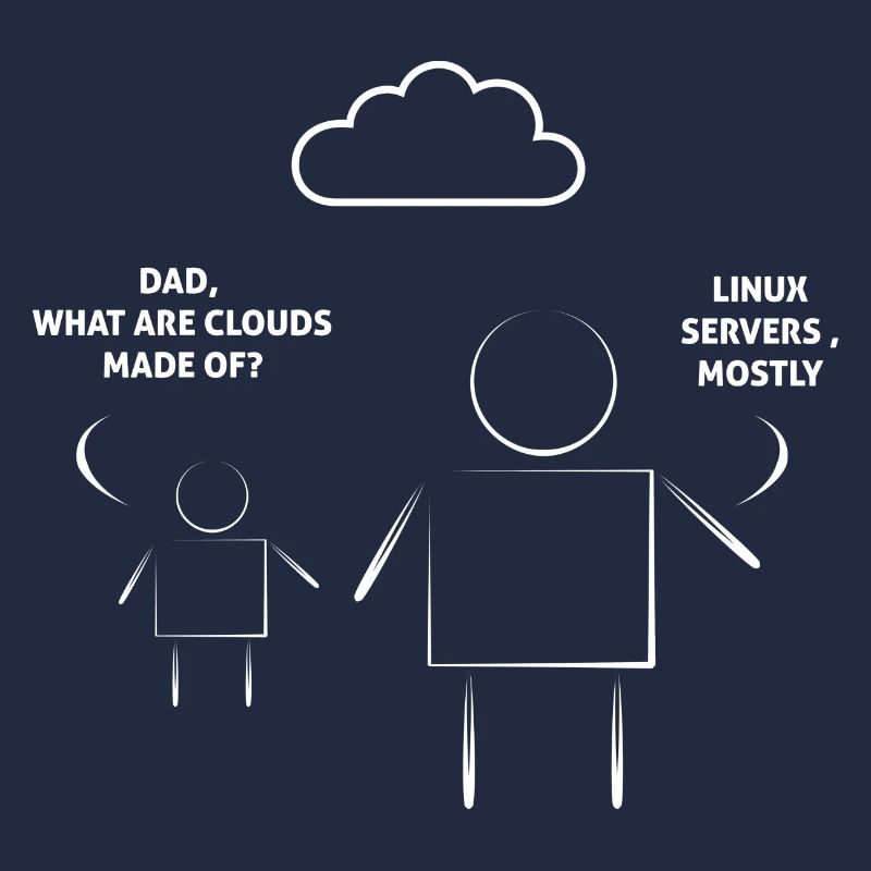 Papa Qu’est-ce que les nuages sont faits de serveurs Linux principalement