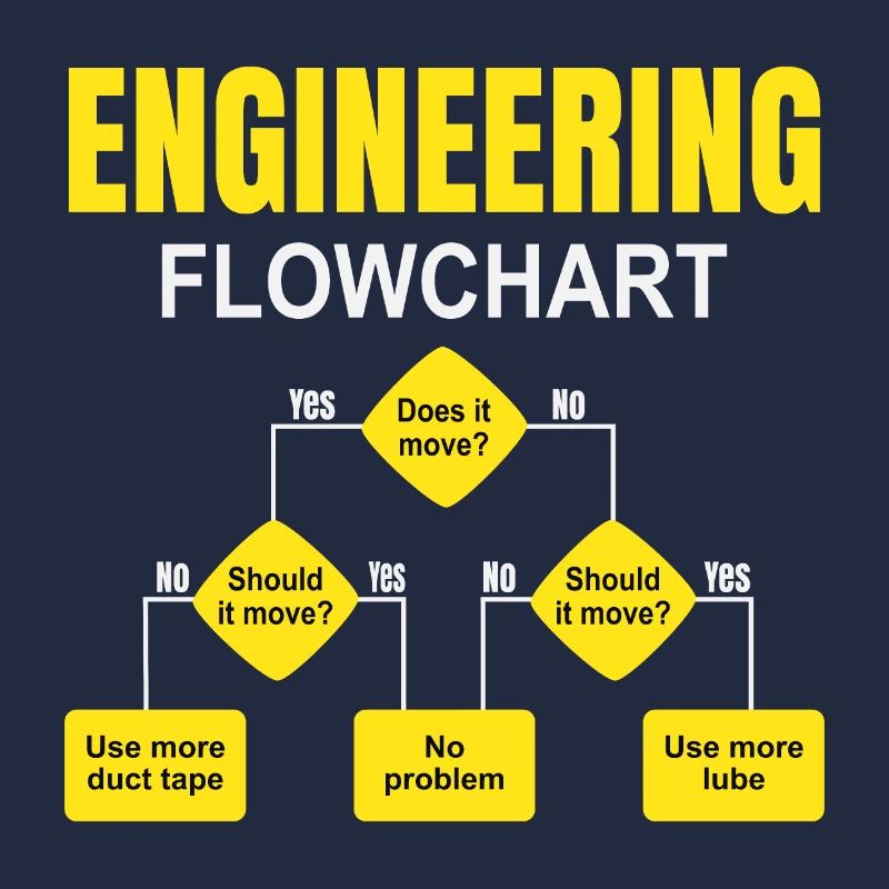 Engineering technischer Flowchart Ingenieur