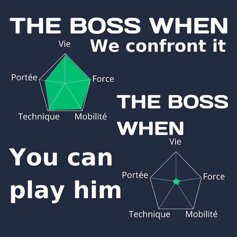 Das Level eines Chefs