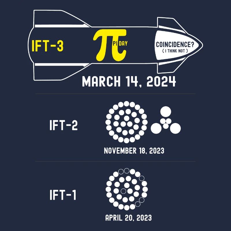 Third Flight Test on Pi Day 3.14! Coincidence? I