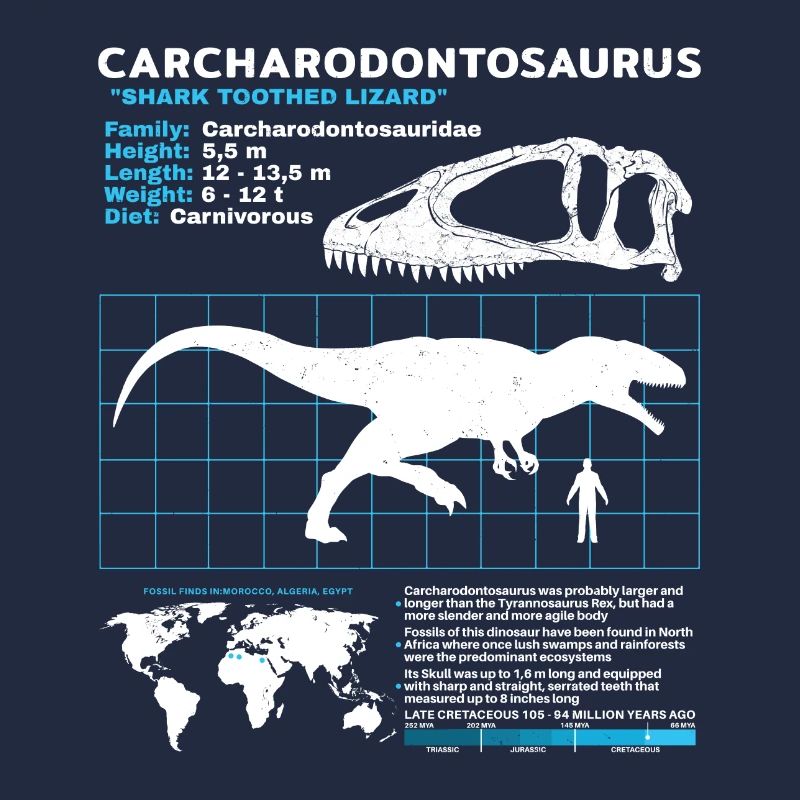 Fiche technique de Carcharodontosaurus