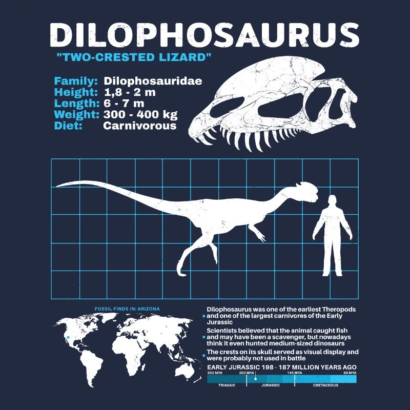 Fiche technique de Dilophosaurus