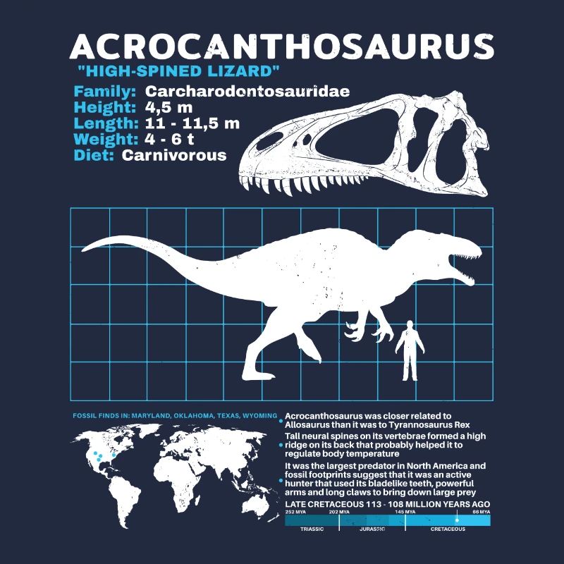 Acrocanthosaurus Datasheet