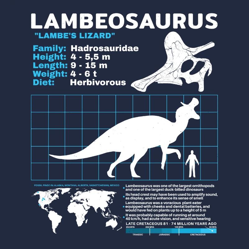 Lambeosaurus Datenblatt Fact Sheet