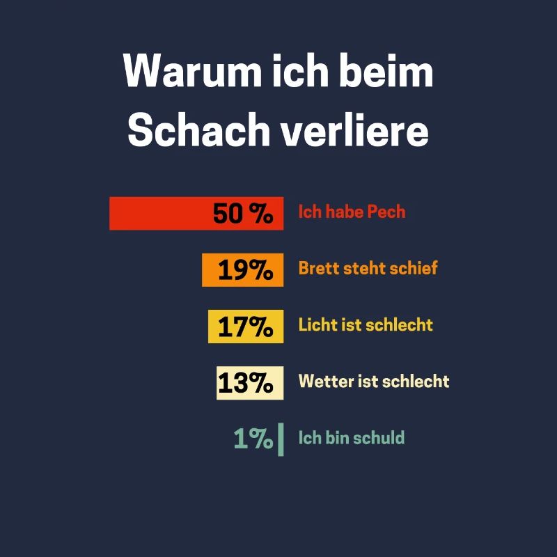 Warum ich beim Schach verliere Schach Spruch
