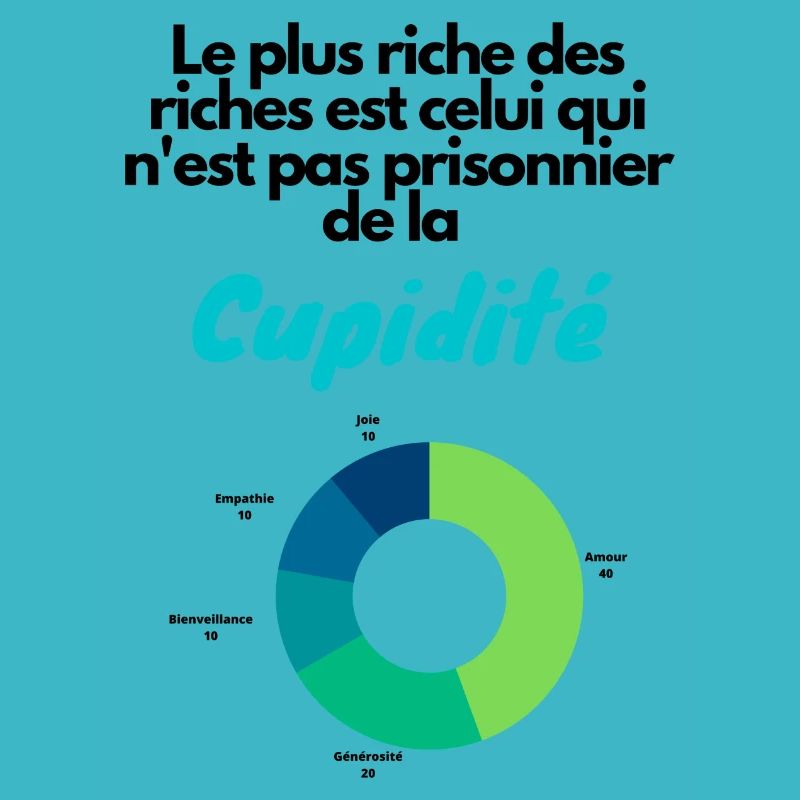 cupidité riche