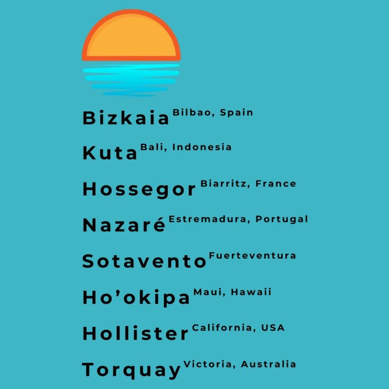 Liste des spots de surf populaires