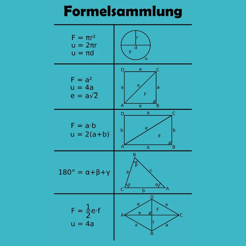 Formulary / Math / Mathematics
