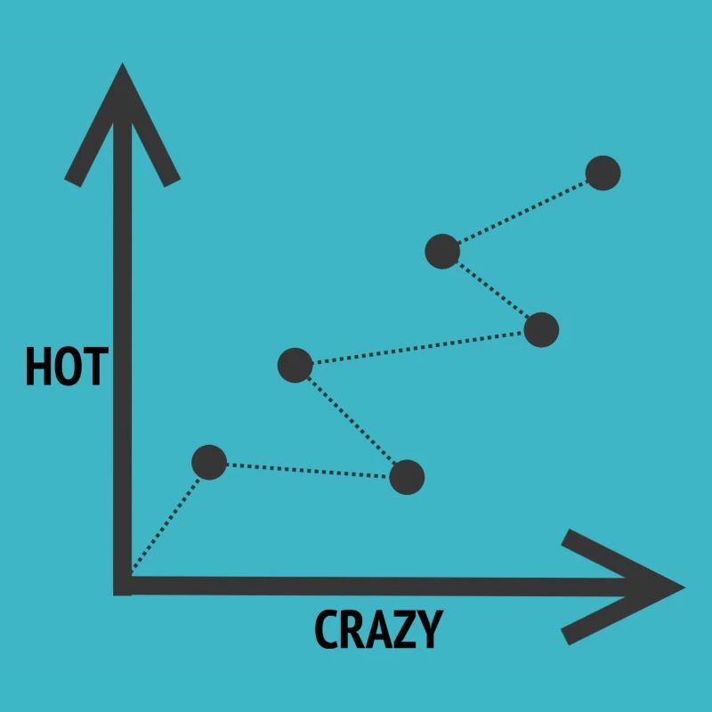 ÉCHELLE HOT-CRAZY
