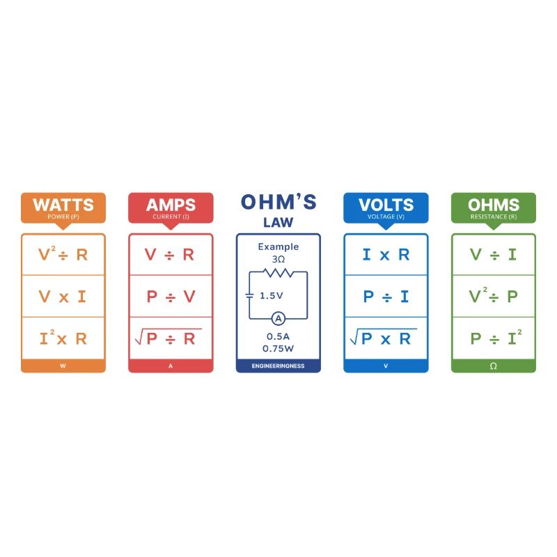Electrical Formulas