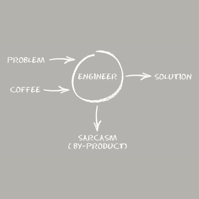 Sarcasm Engineer