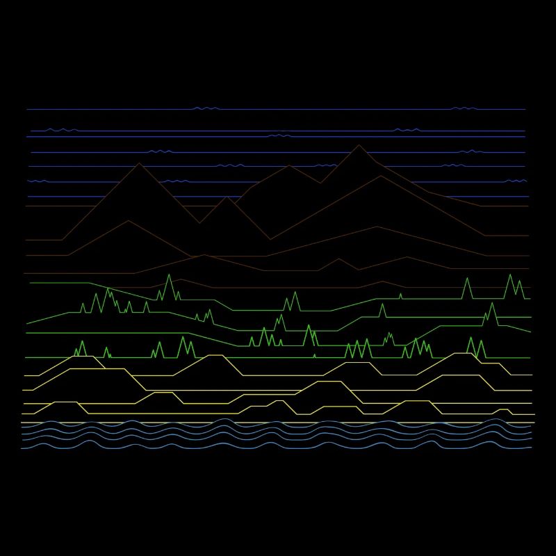 different landscapes
