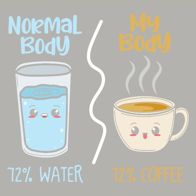 Kaffee vs Wasser 72%