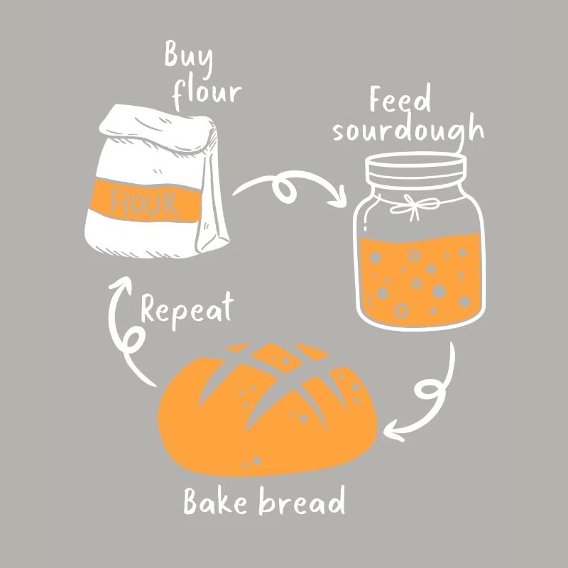 Bread Baking Baker Bakery Sourdough