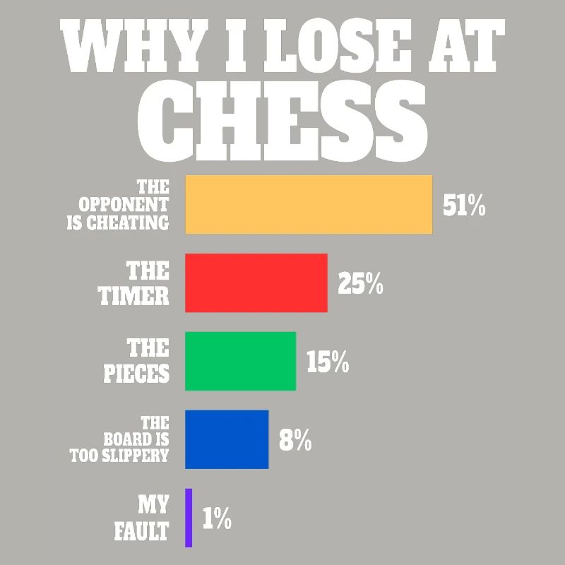 Chess Player Humor Chess