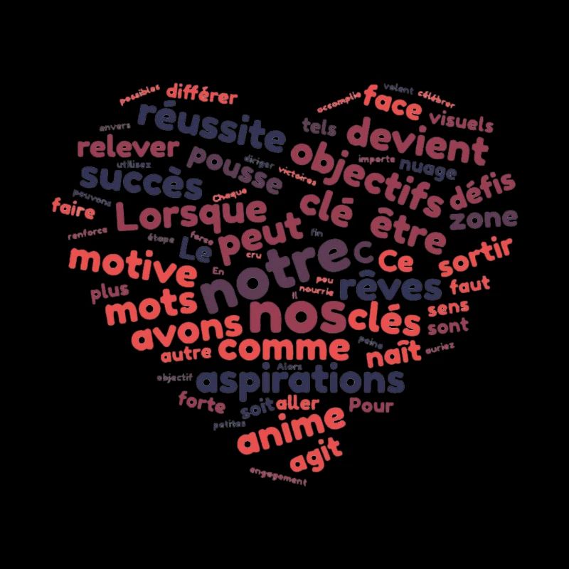 Word cloud motivation