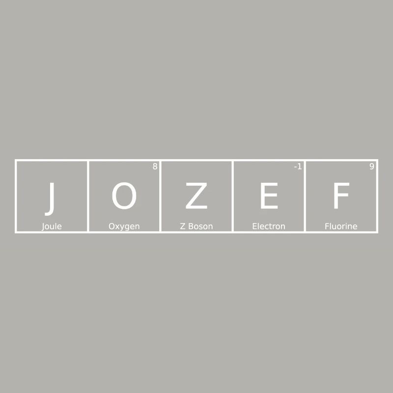 Jozef Surname First name Chemistry Periodic Table Elements