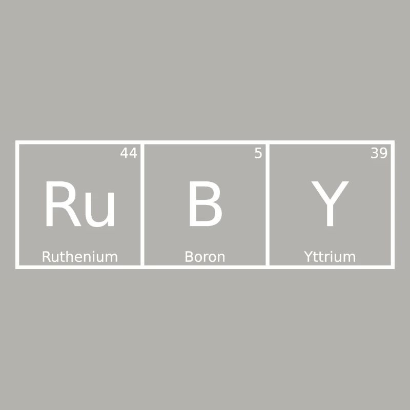 Ruby Name First Name Chemistry Periodic Table Elements