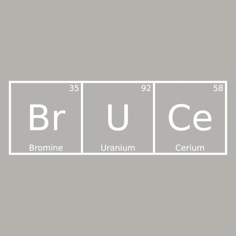 Bruce Surname First Name Chemistry Periodic Table Elements