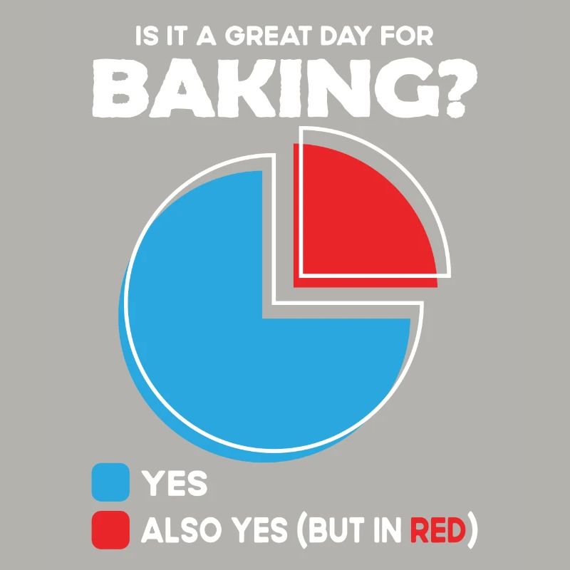 Is it a great Day for baking