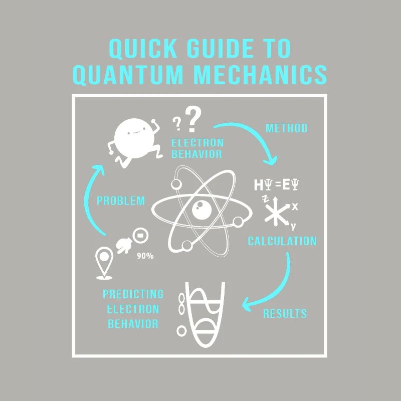 Quantenphysik Quanten Physik Quantensprung