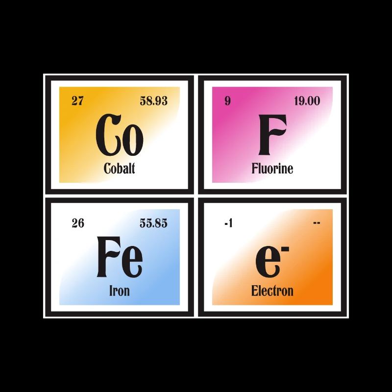 Coffee | Periodic Table of Elements