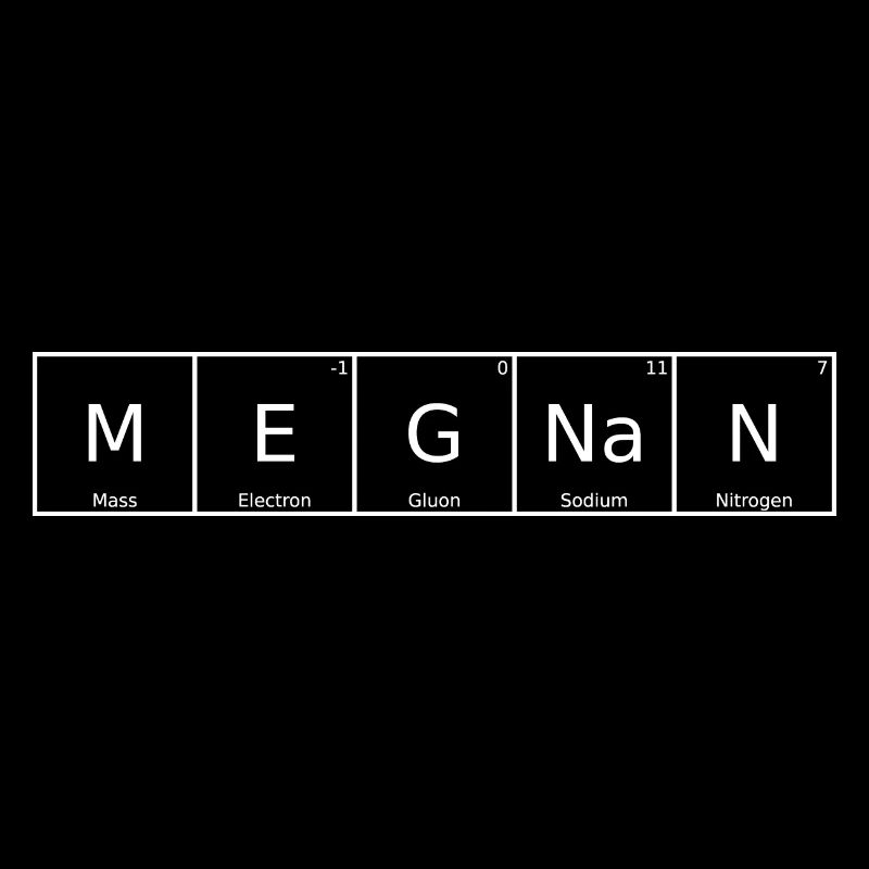 Megnan Name First Name Chemistry Periodic Table Elements