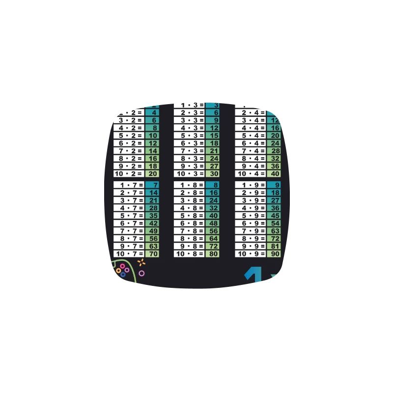 Spielecontroller - Kleines 1x1 - Mathematik